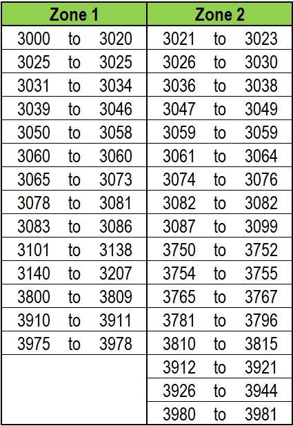Zone 1&2 POSTCODES